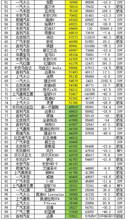 乘用车销量排行榜是哪些车型,中国乘用车各车型销量排行榜2023
