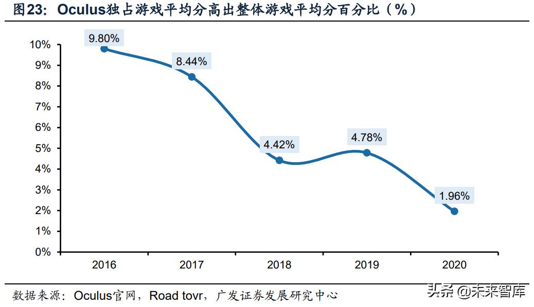 vr游戏开发需要学什么,vr游戏发展