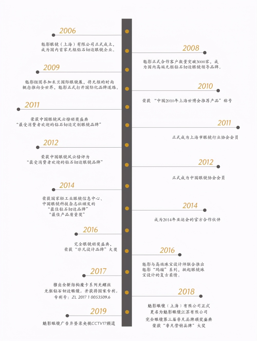 魅影眼镜价格大概多少钱,魅影眼镜上海有限公司