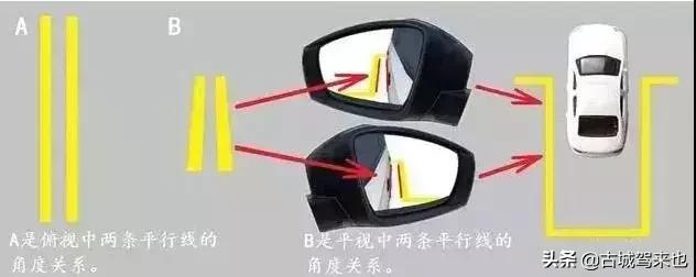 科二倒车入库打早了怎么修正,科二倒车入库怎么修正方向