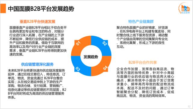 面膜行业竞争者分析,中国面膜市场规模