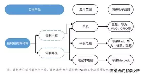 国资背景低价科技股,国资央企低价股2元左右