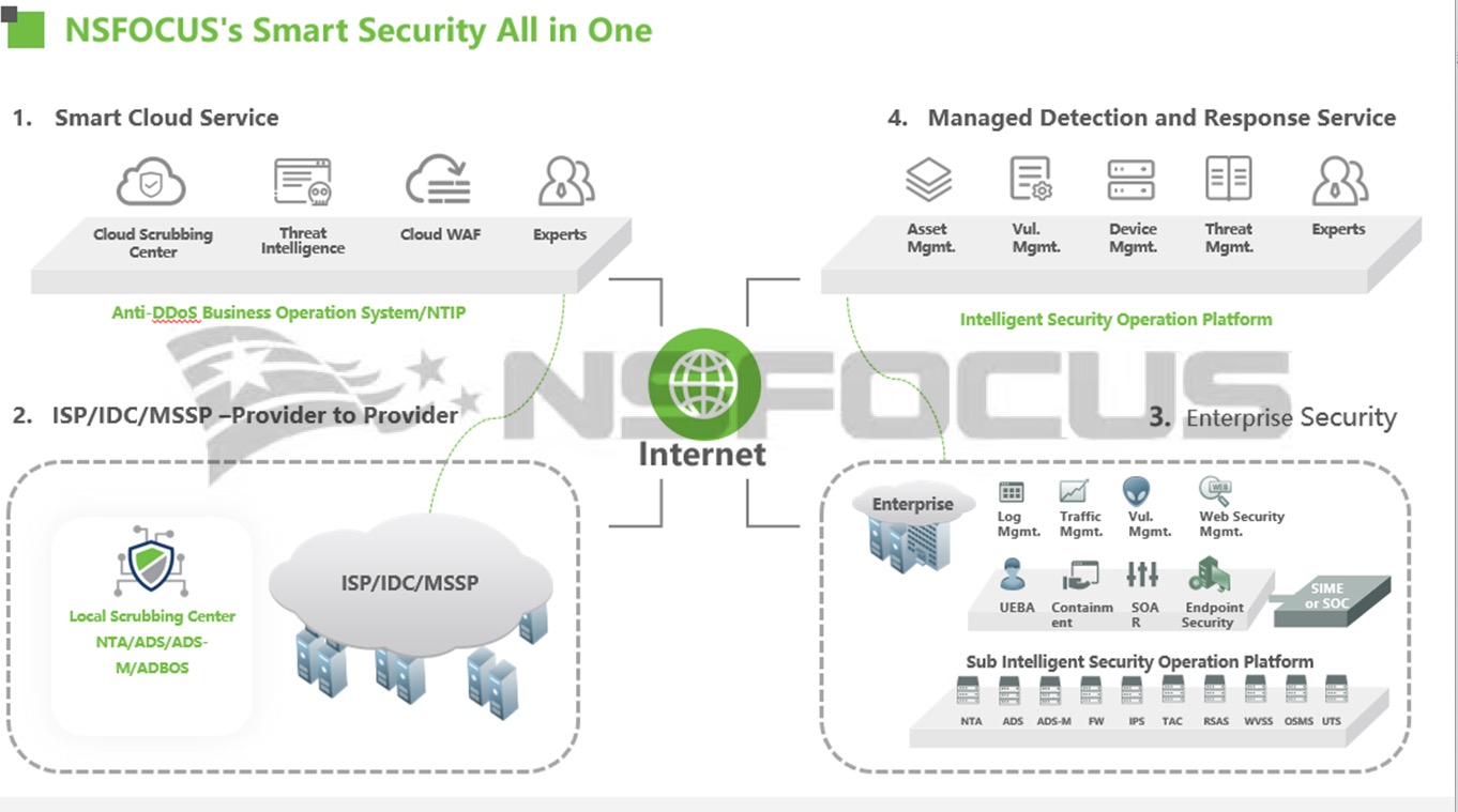 ddos网络攻击测试,ddos攻击现状与防御措施