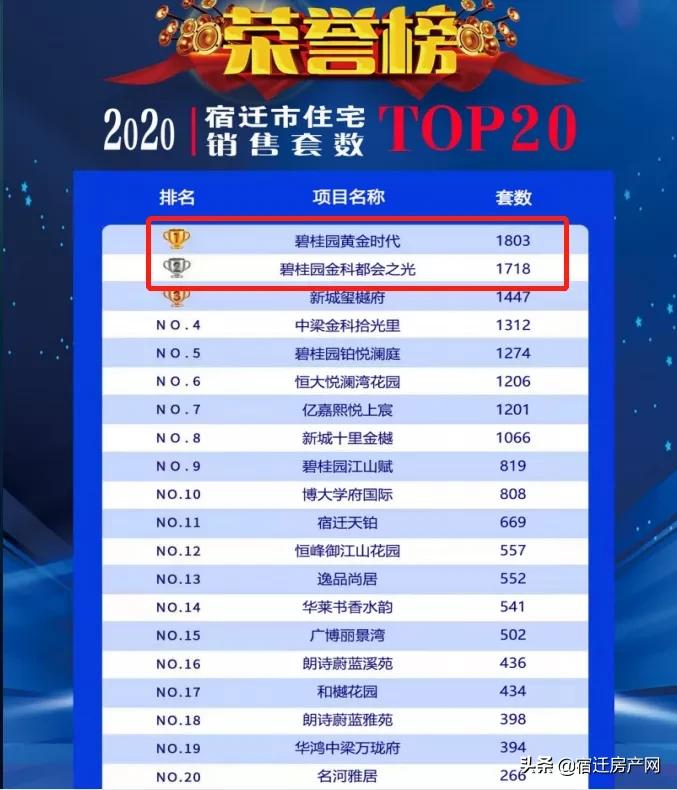 宿迁新楼盘哪些可以买,宿迁热门楼盘房价大全