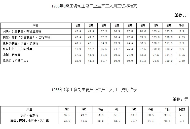 八级工匠的精神,八级工匠和特级工匠