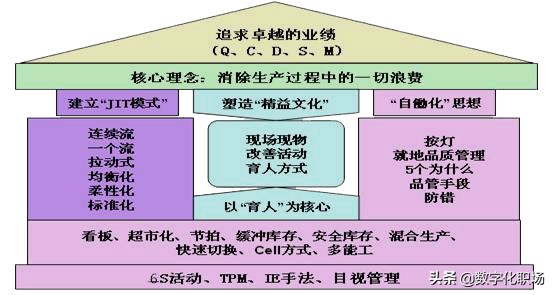 从生产角度浅谈工业企业管理,如何在制造业推进精益生产
