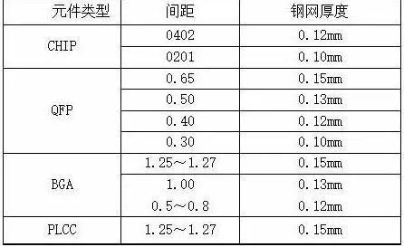 直通率是你的痛吗?