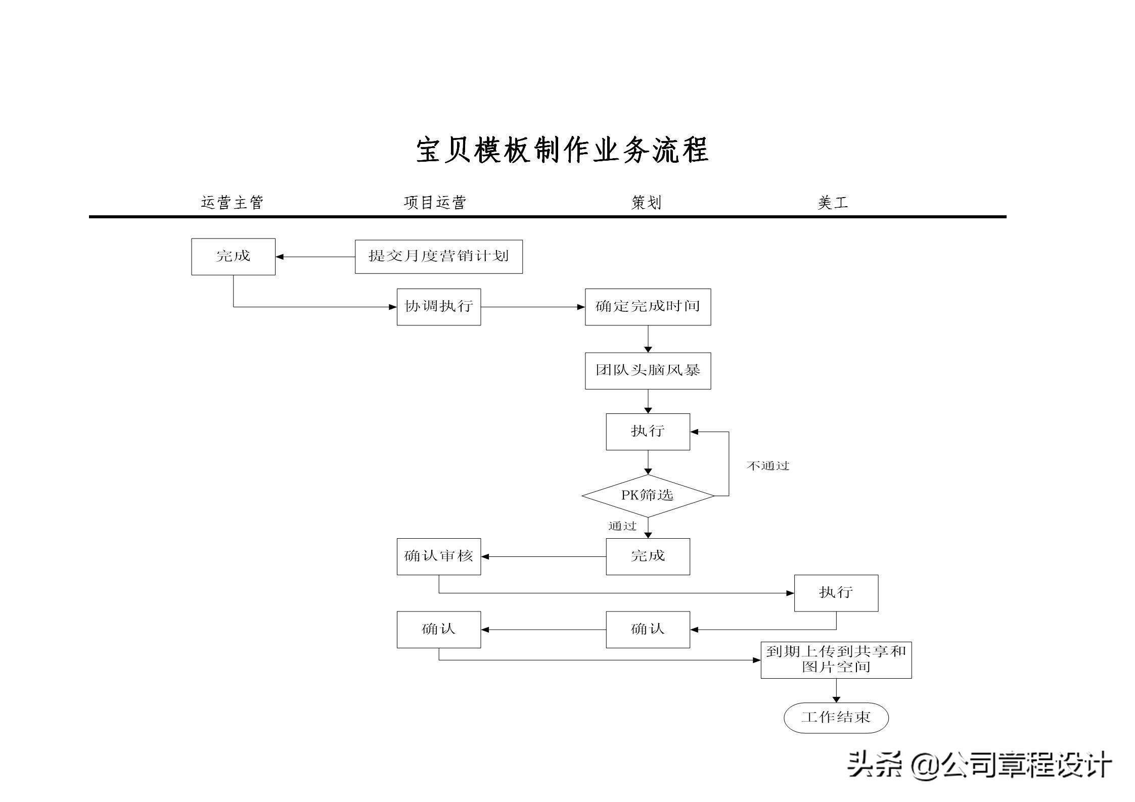 电商运营团队架构搭建方案,电商公司公司架构和岗位职责