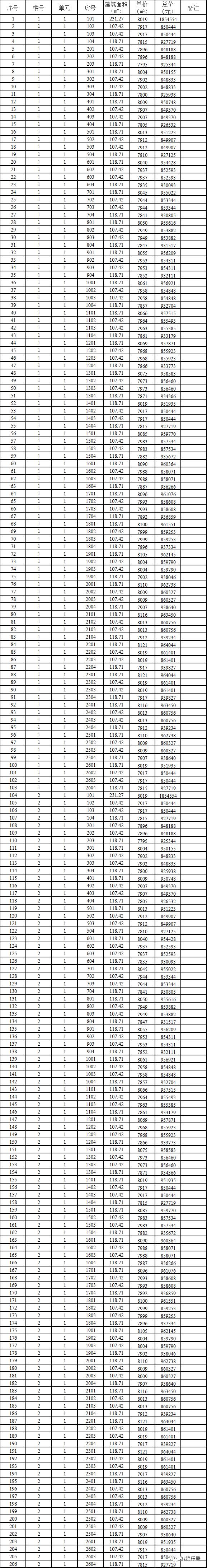 蚌埠淮上在售地块,蚌埠淮上楼市走势图