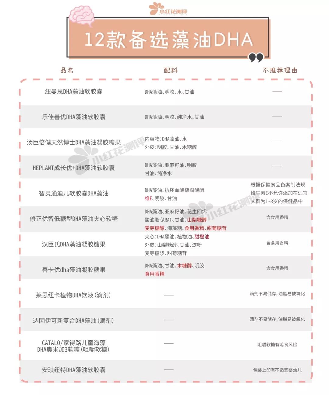 藻油dha是给孩子的第一选择,儿童藻油dha测评十大排行榜