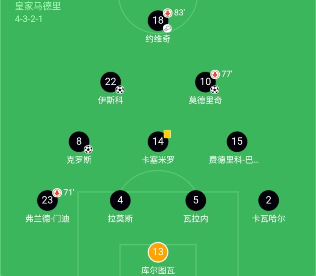 圣诞树阵型打传控还是打反击,圣诞树阵型fm