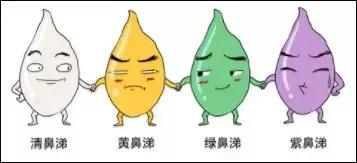 清鼻涕变成黄鼻涕加重还是变轻,小孩由清鼻涕到黄鼻涕怎么回事