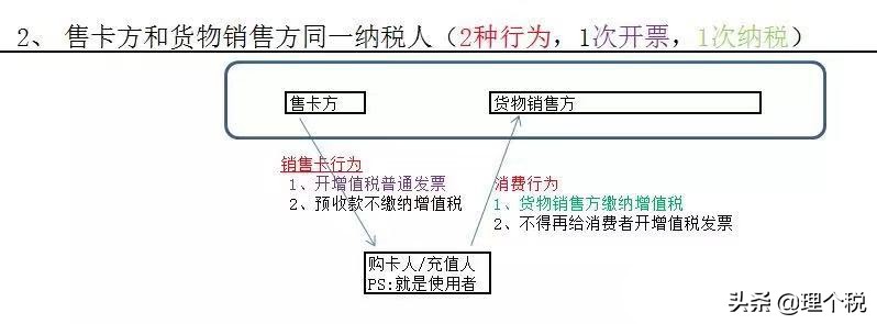 入账有哪些方式,学会收账的技巧