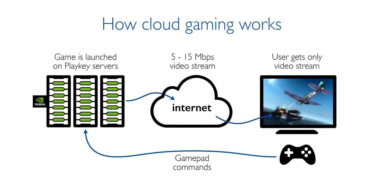 端游游戏氪金吗,端游转型手游