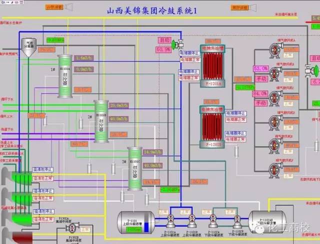 煤化工的流程图及流程说明,煤化工各工段的工艺流程