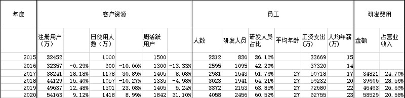 同花顺未来三年每股盈利,同花顺业绩最新消息