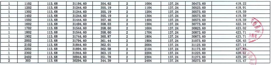 5000人摇号南京楼盘,南京一万多人摇号楼盘