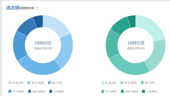 教你四步淘宝打造爆款,四招教你快速学会运营
