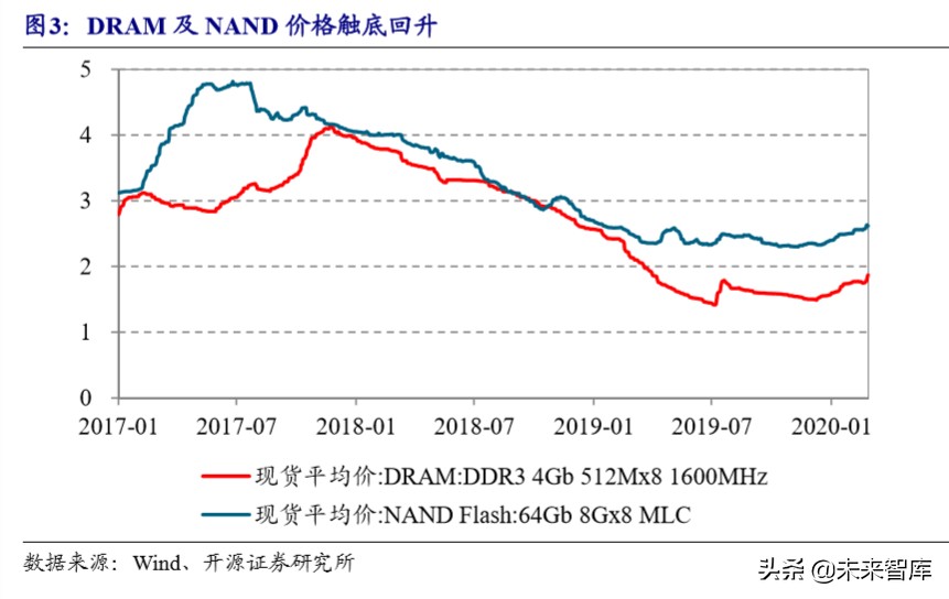 半导体产业升级发展,半导体设备产业链深度梳理