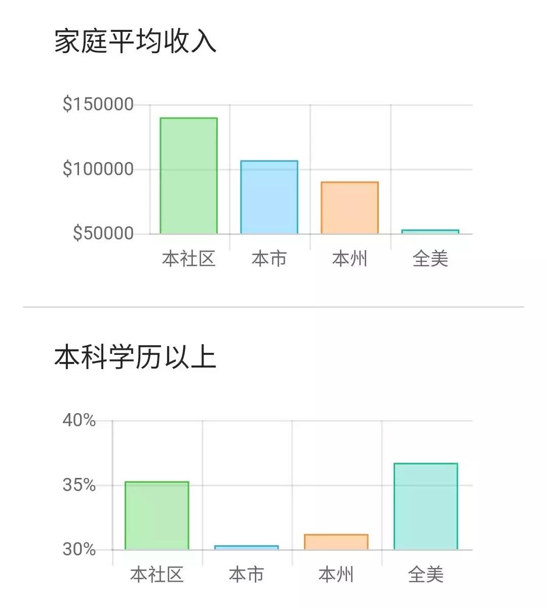 41万刀起库卡蒙格性价比别墅!小孩才选择,超市和优质学区我都要!