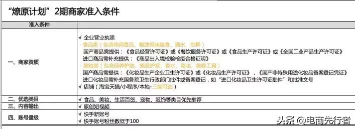 快手小店泄露买家信息,快手平台泄露买家信息