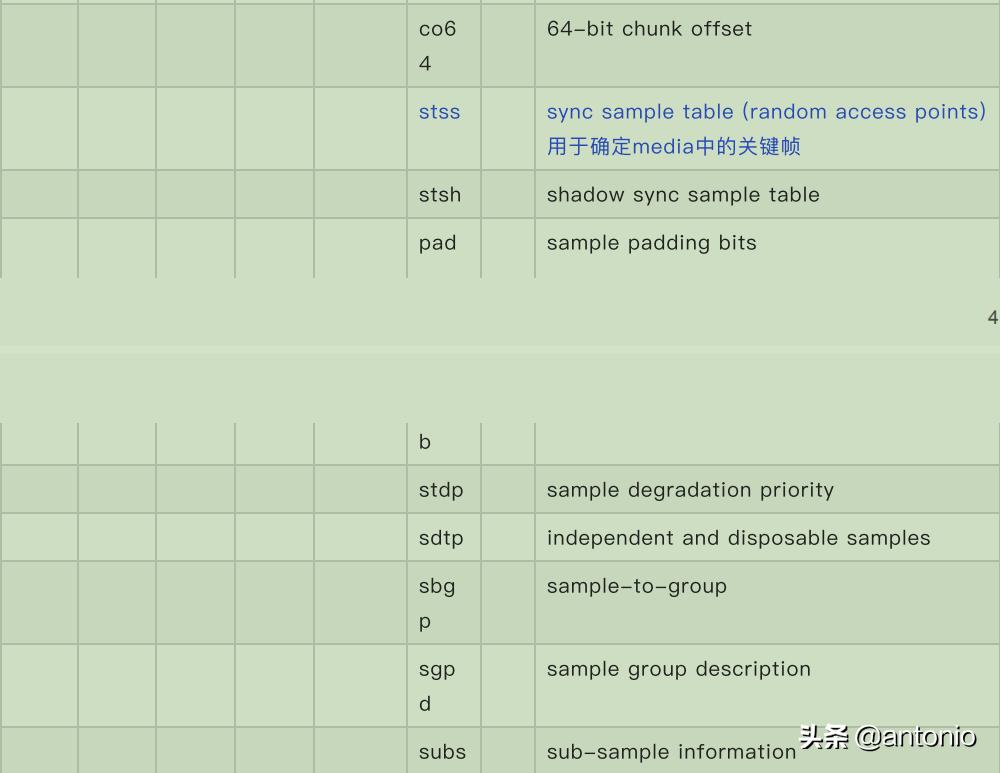 如何转换成mp4格式,高清mp4视频参数