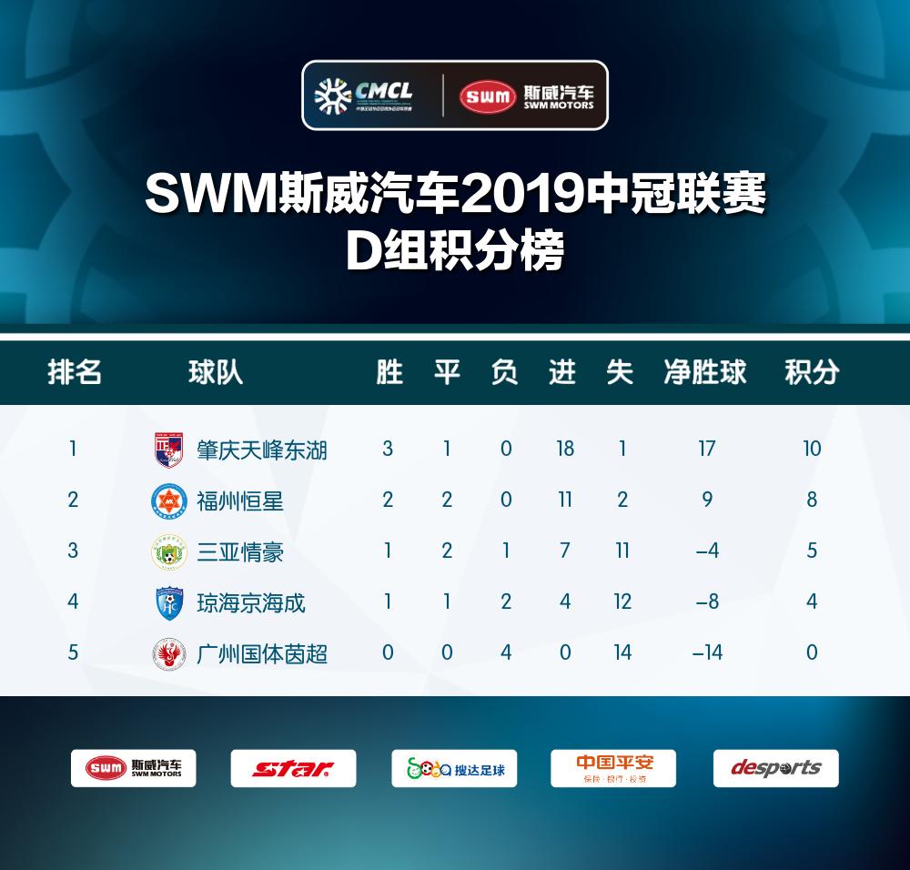 今天中冠最新战报消息,2019中冠联赛战报