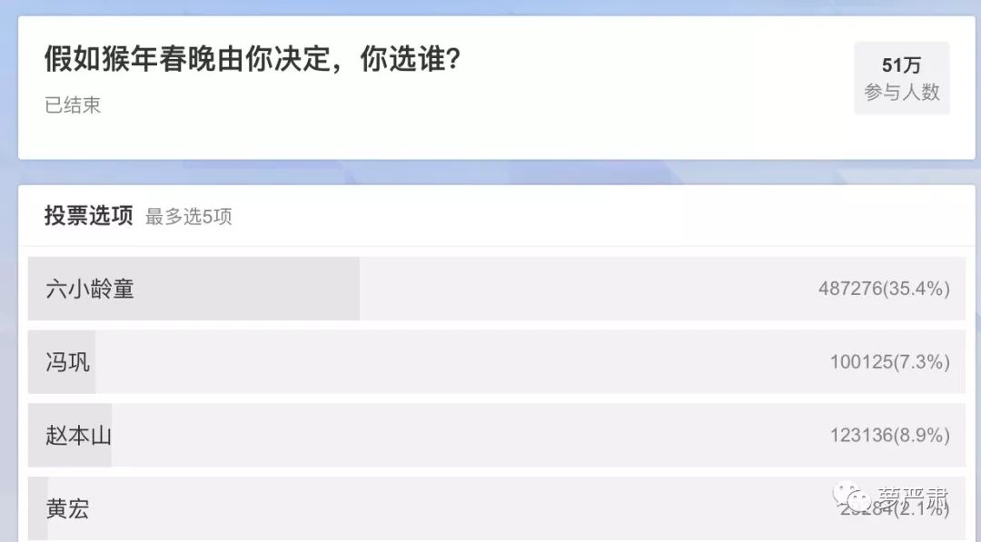 从万人力挺到群嘲，只要两年