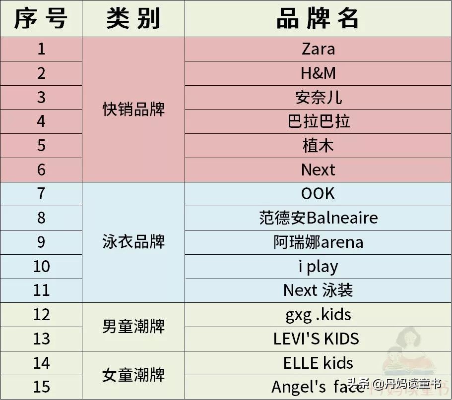 品牌童装10到15岁,10到15岁十大名牌童装排名