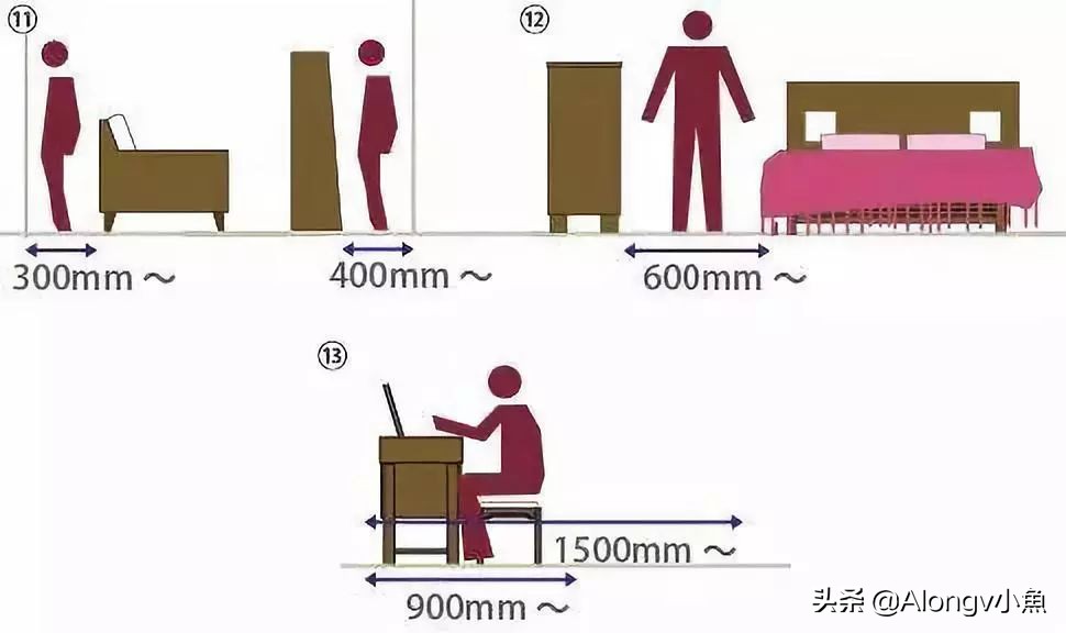 最全的家具尺寸和布局方案收藏,超全的常规家具尺寸和布局方案