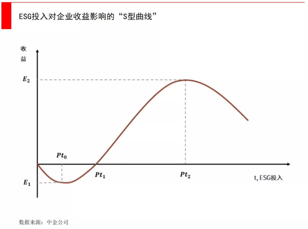一文看懂融资,一文看懂基金公司