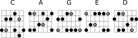 吉他突破大横按意味着什么,吉他大横按的意见和建议