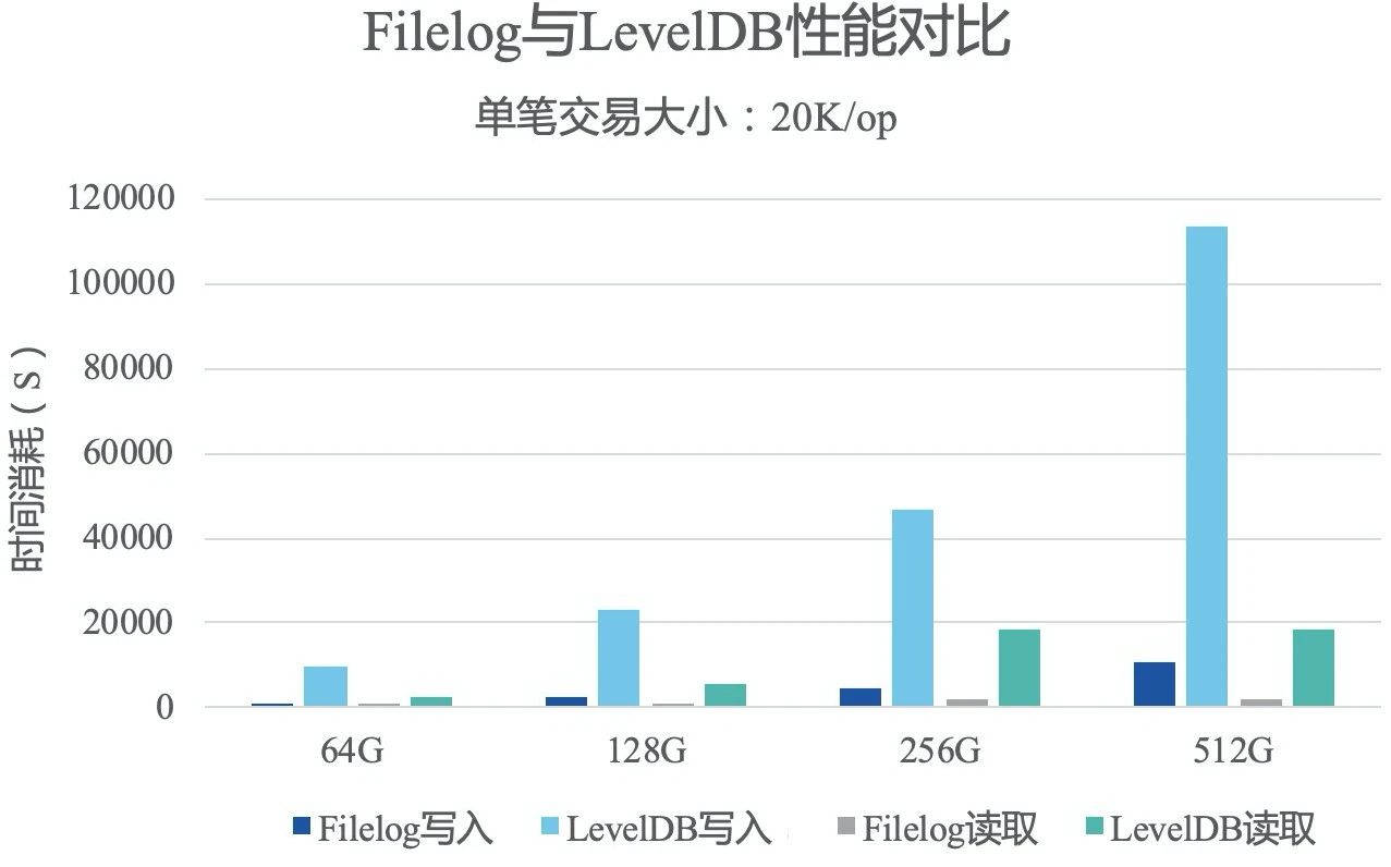 趣链区块链平台,趣链区块链平台的技术水平