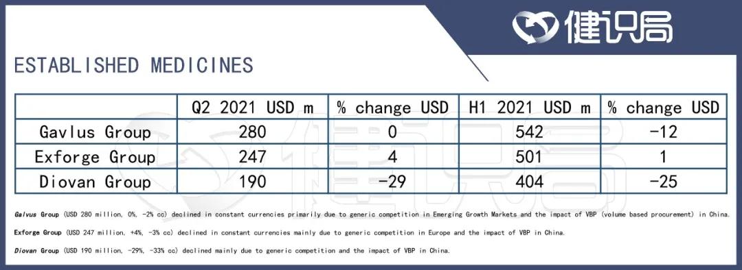 诺华重点产品,诺华制药2024年业绩