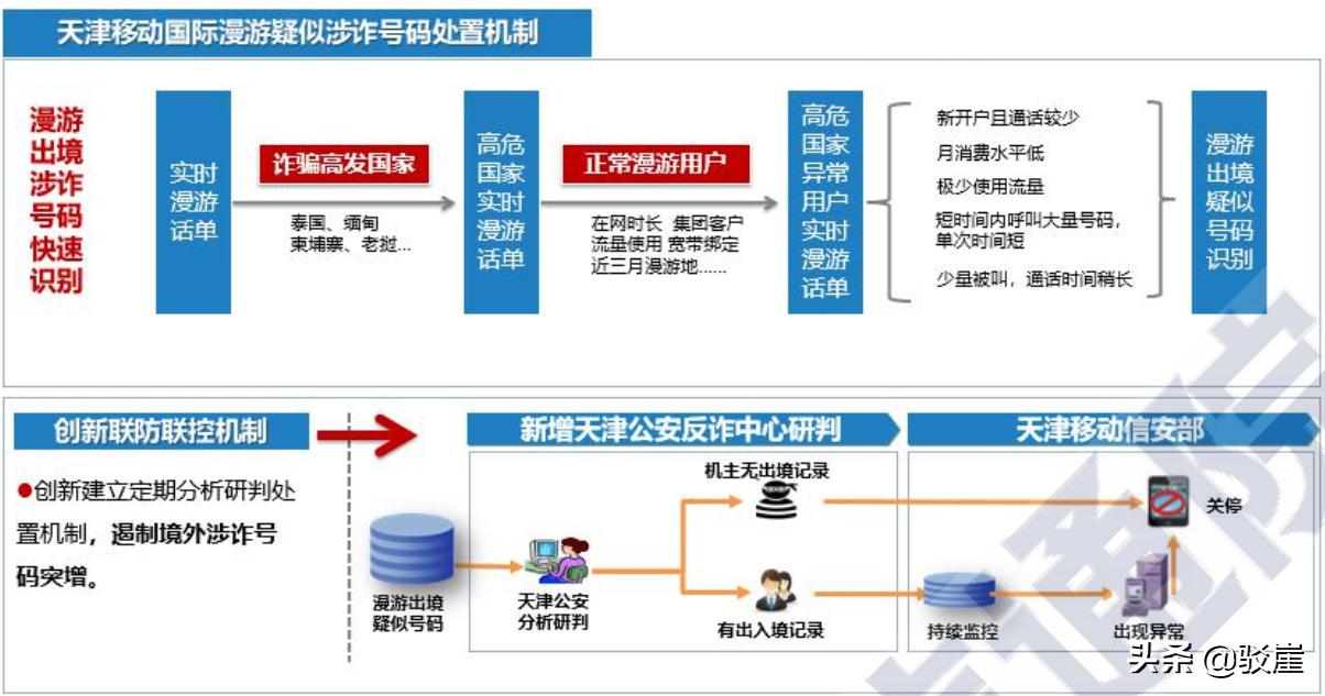 防控疫情电信诈骗案例分享,防控疫情诈骗最新消息