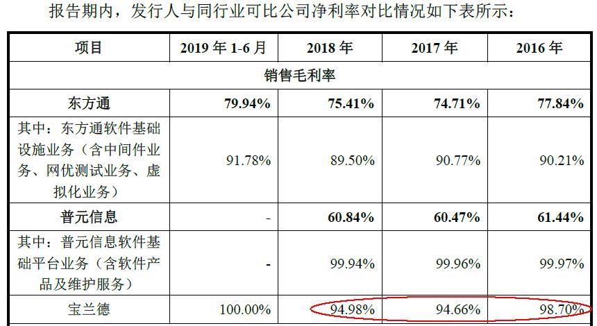 宝兰德公司怎么样,宝兰德智能运维
