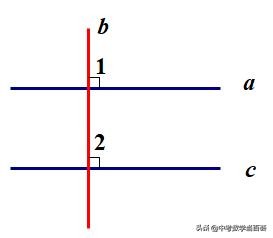 数学中那些看起来不证自明的道理(一):传递性