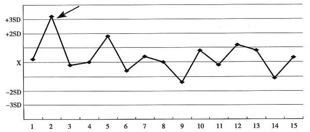 今天你的质控飘了吗？