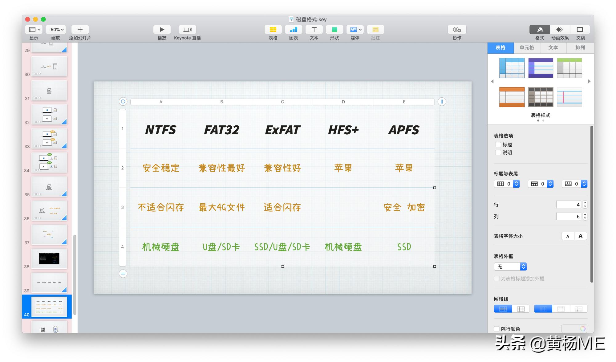 mac上有什么好用的写作软件吗,mac写文章技巧