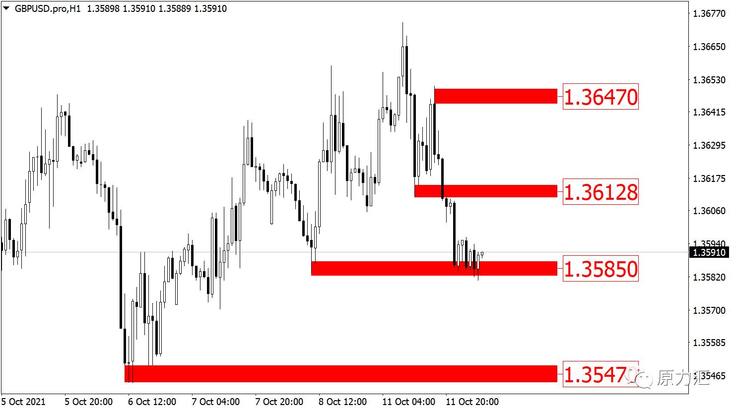 2022.12.21黄金原油操作建议,黄金外汇原油日内交易策略分析