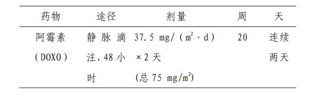 儿童骨肉瘤的最佳治疗方案,儿童骨肉瘤调理方法