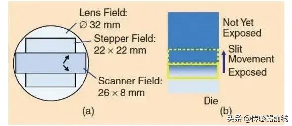 开关型霍尔集成电路的工作原理,555集成电路原理讲解视频