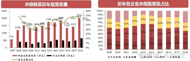 长春高新生产的生长激素是什么,长春高新的生长激素有效果吗
