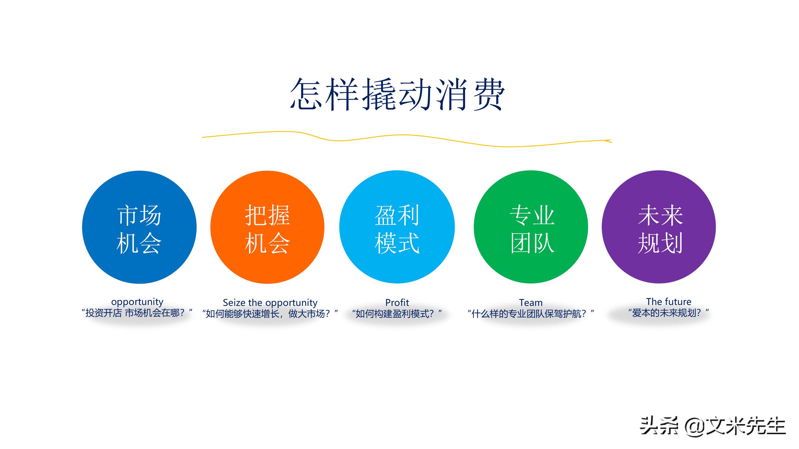 新零售如何吸引顾客ppt,新零售运营方案ppt