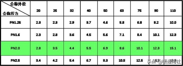 空调水系统调试详细步骤,tuvnord空调调试手册