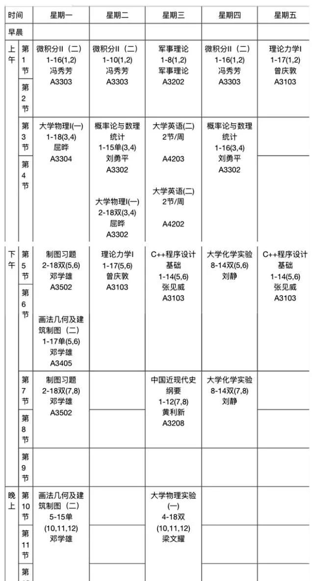 十大最秃头的专业你是第几个,秃头专业第一名