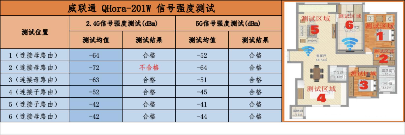 mesh组网路由器测评稳定性,mesh路由器改善网络测评