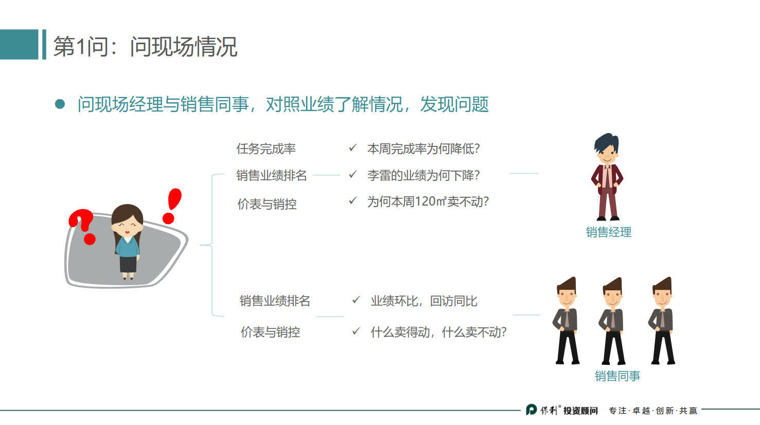 房地产策划基础知识新手必看书籍,地产策划小白新手学什么