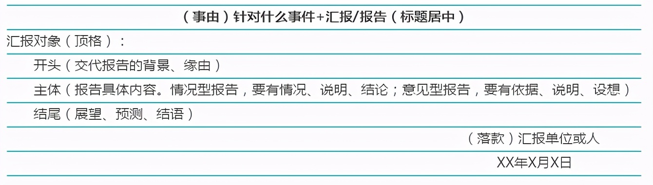 申论应用文大作文的格式,公务员申论常见应用文格式