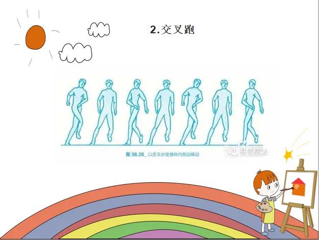 身体协调能力训练早教,身体协调能力训练舞蹈